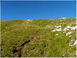 Rifugio Valparola - Setsas